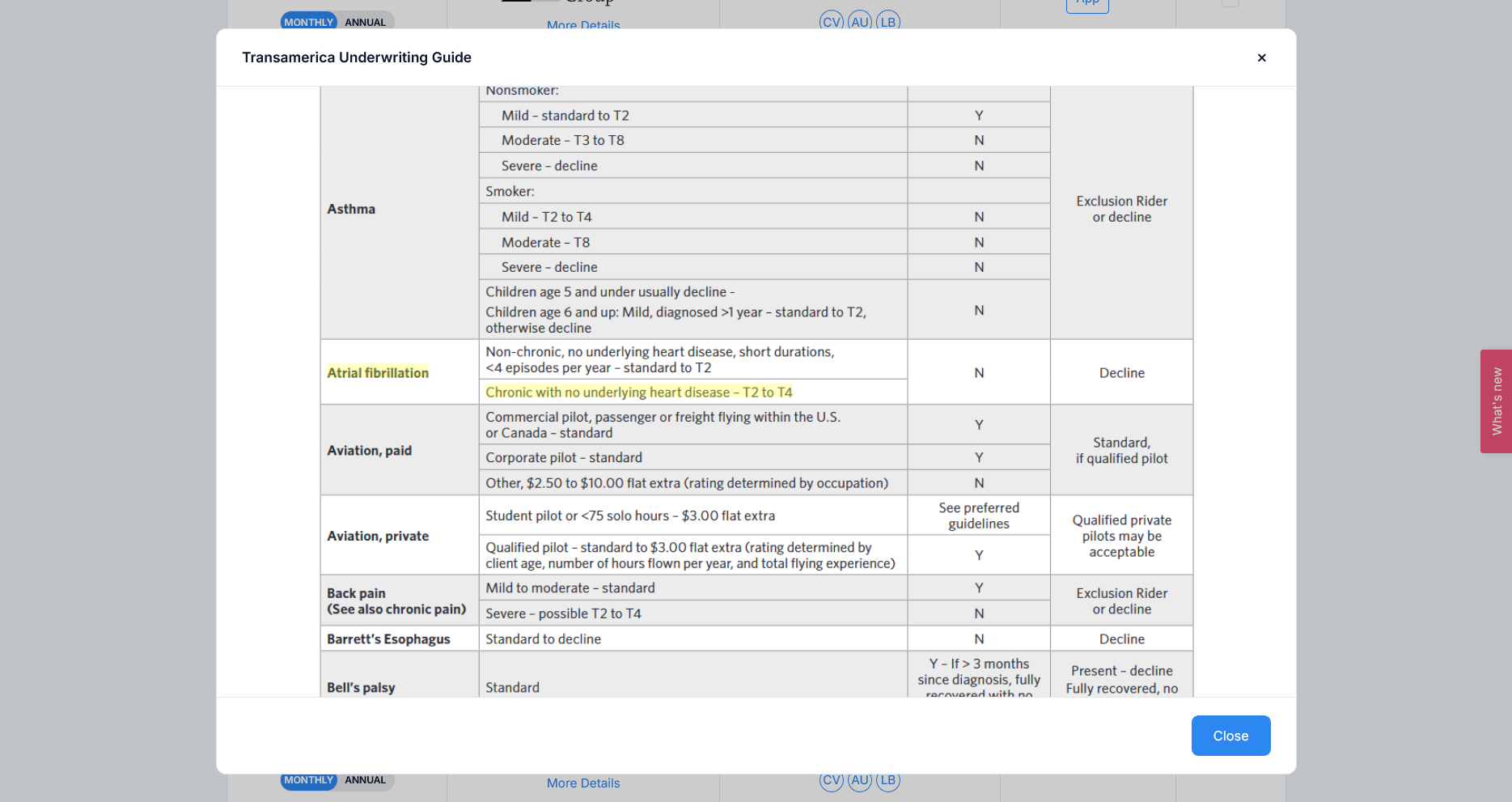 Transamerica Underwriting Guide modal opened inside QuoteIQ, with the Atrial Fibrillation row highlighted to show the exact text that drove the qualification decision.